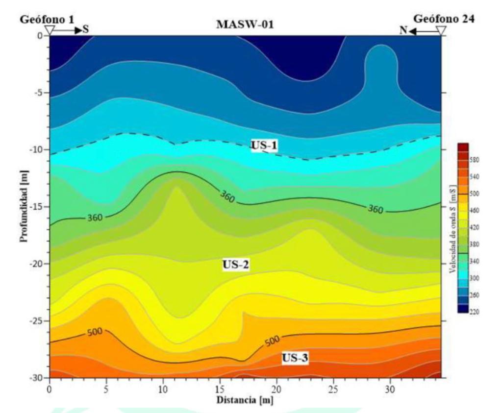 Análisis multicanal de ondas superficiales (MASW 1D)